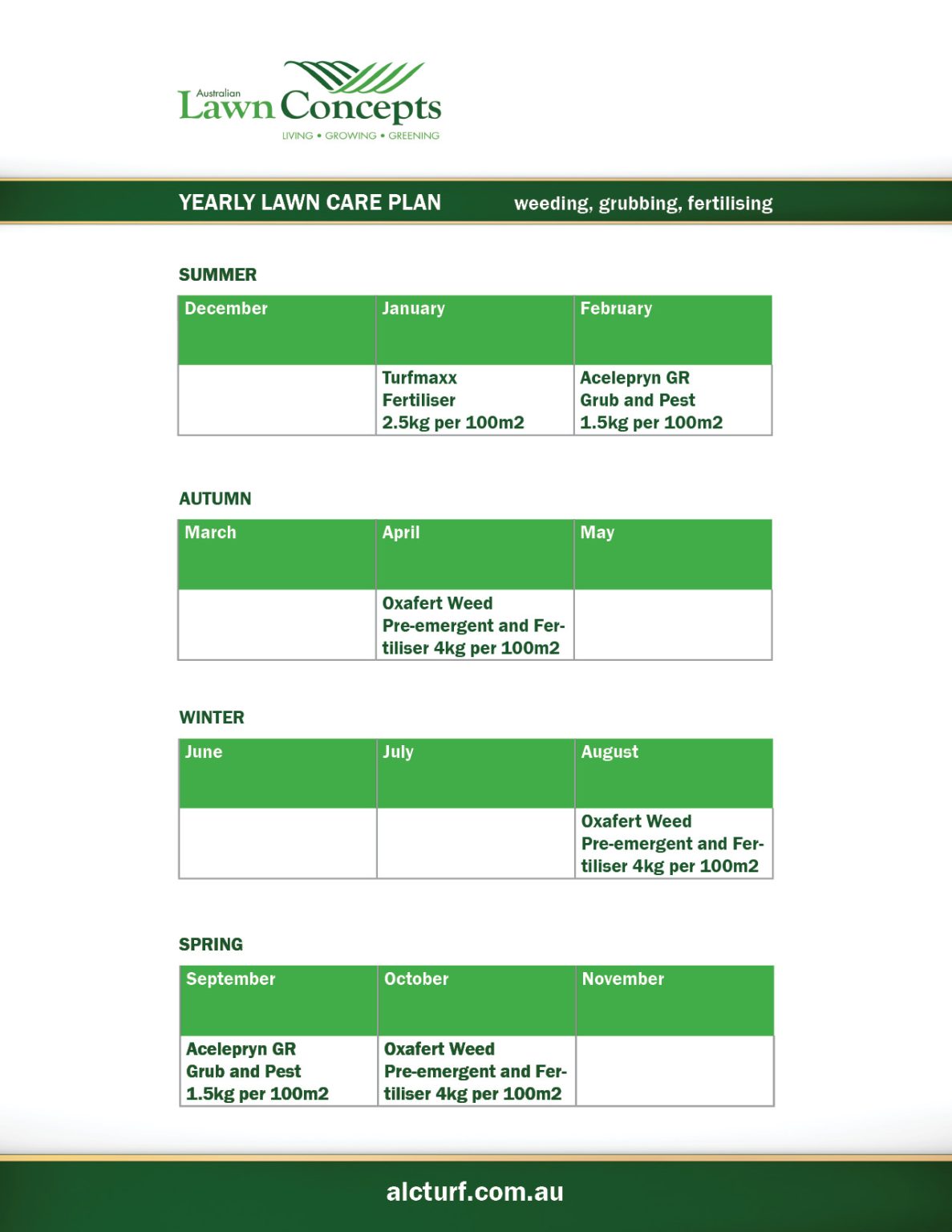 yearly-lawn-care-plan-weeding-lawn-grubs-and-fertilising