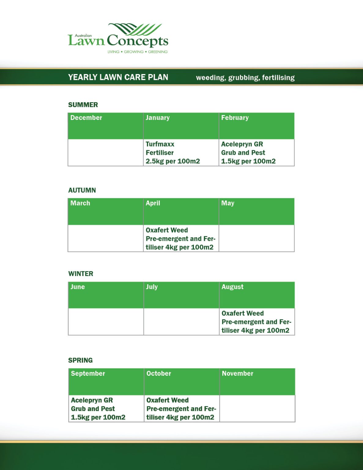 yearly-lawn-care-plan-weeding-lawn-grubs-and-fertilising